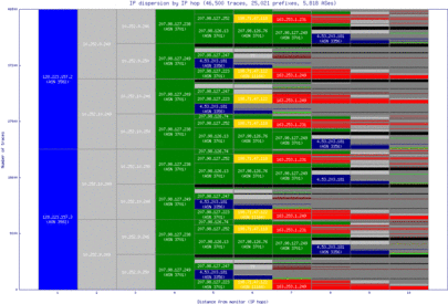 eug-us/ip_dispersion.html