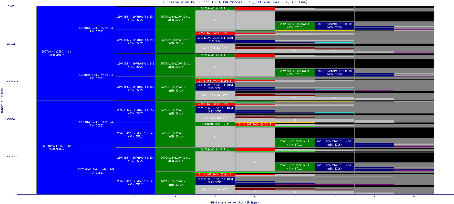 ip_dispersion_v6.gif