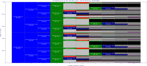 eug-us/ip_dispersion_v6.html