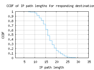 eug-us/resp_path_length_ccdf.html