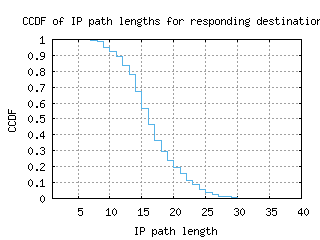 eug-us/resp_path_length_ccdf.html