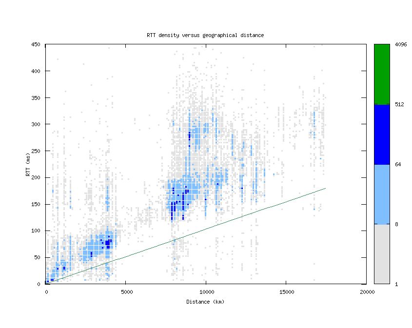 rtt_vs_distance.png