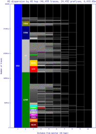 fdh-de/as_dispersion_by_as.html