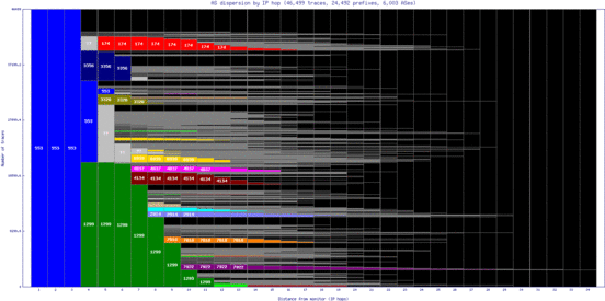 fdh-de/as_dispersion_by_ip.html