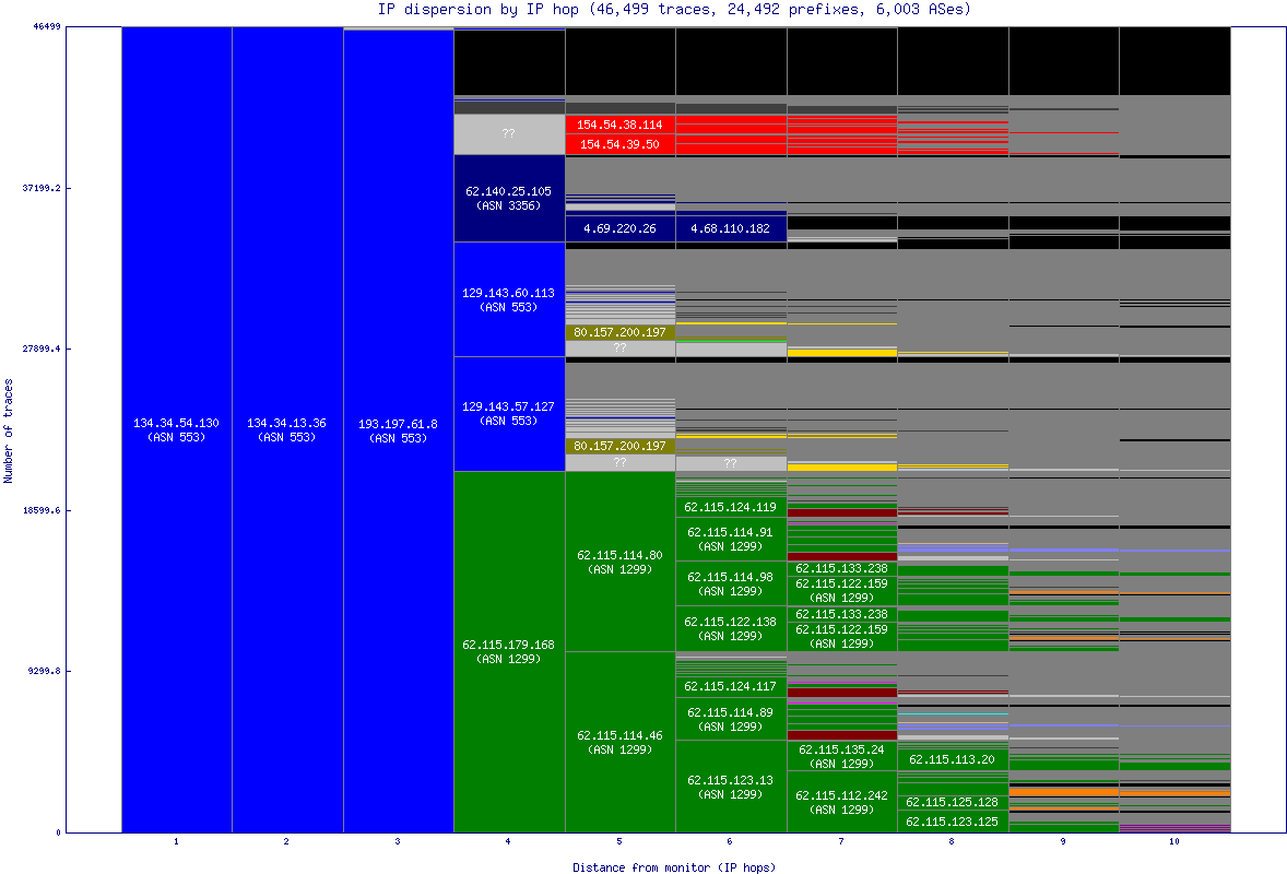 ip_dispersion.gif