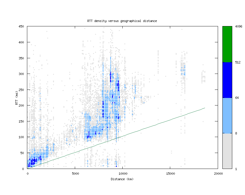 rtt_vs_distance.png