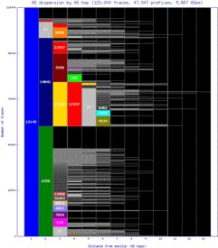 fnl-us/as_dispersion_by_as.html