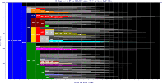 fnl-us/as_dispersion_by_ip.html