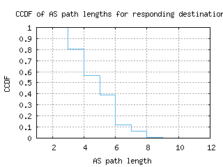 fnl-us/as_path_length_ccdf.html
