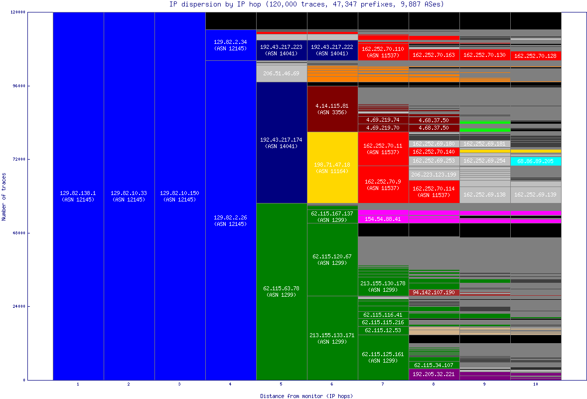 ip_dispersion.gif