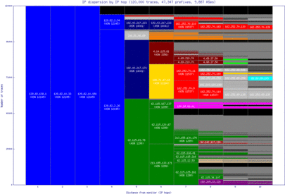 fnl-us/ip_dispersion.html