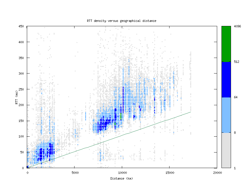 rtt_vs_distance.png