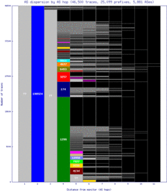 fra-gc/as_dispersion_by_as.html