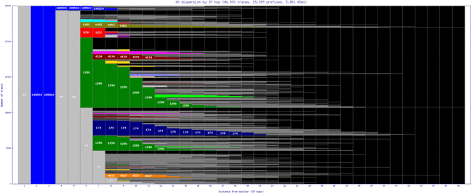 fra-gc/as_dispersion_by_ip.html