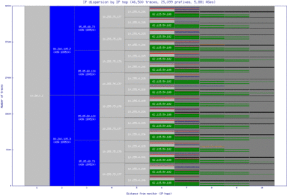 fra-gc/ip_dispersion.html