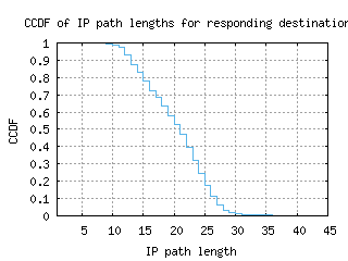 fra6-de/resp_path_length_ccdf.html