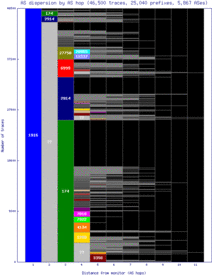 gig-br/as_dispersion_by_as.html