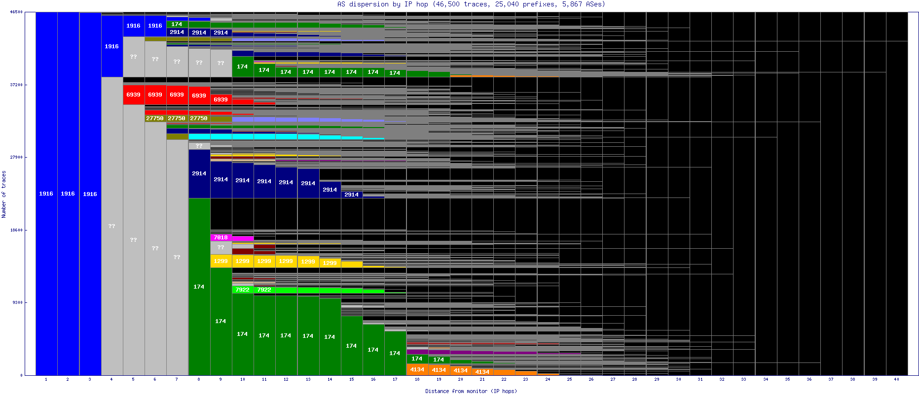 as_dispersion_by_ip.gif