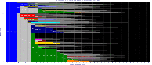 gig-br/as_dispersion_by_ip.html