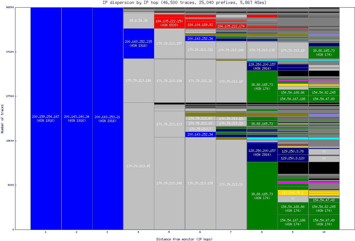 ip_dispersion.gif