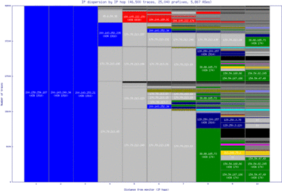 gig-br/ip_dispersion.html