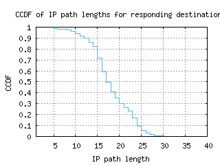 gig-br/resp_path_length_ccdf.html