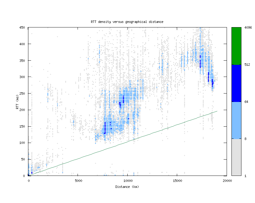 rtt_vs_distance.png