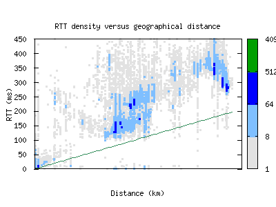 gig-br/rtt_vs_distance.html