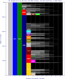 gla-uk/as_dispersion_by_as.html