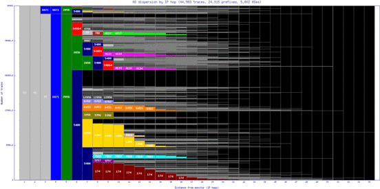 gla-uk/as_dispersion_by_ip.html