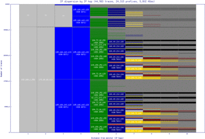 gla-uk/ip_dispersion.html