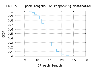gla-uk/resp_path_length_ccdf.html