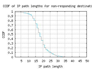 gmp2-kr/nonresp_path_length_ccdf.html