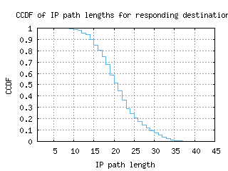 gmp2-kr/resp_path_length_ccdf.html
