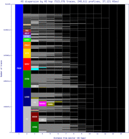 grr-us/as_dispersion_by_as_v6.html