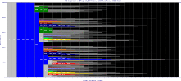grr-us/as_dispersion_by_ip.html