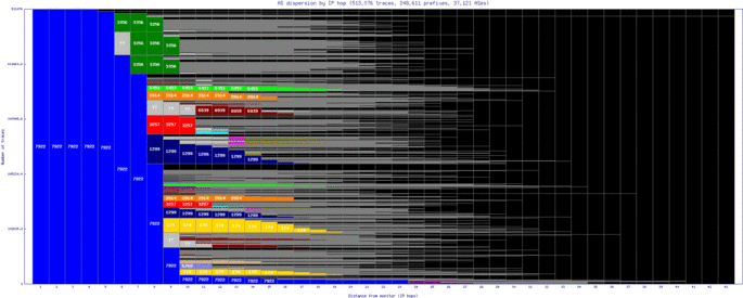 grr-us/as_dispersion_by_ip_v6.html