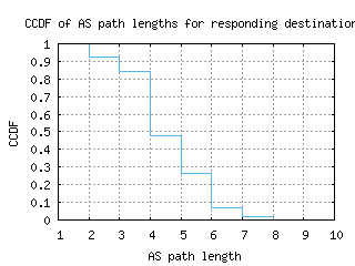 grr-us/as_path_length_ccdf.html
