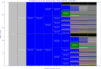 grr-us/ip_dispersion.html