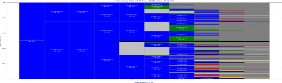grr-us/ip_dispersion_v6.html