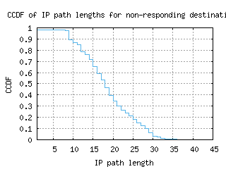 gru4-br/nonresp_path_length_ccdf.html