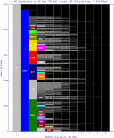 gse-se/as_dispersion_by_as.html