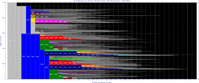 gse-se/as_dispersion_by_ip.html