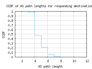 gse-se/as_path_length_ccdf.html