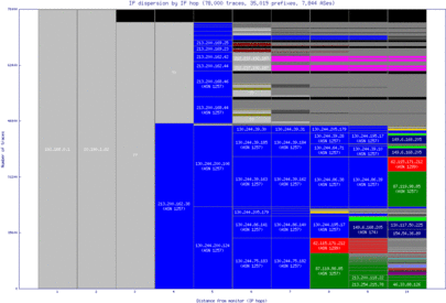 gse-se/ip_dispersion.html