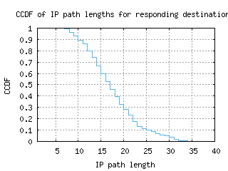 gse-se/resp_path_length_ccdf.html