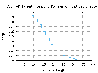 gse-se/resp_path_length_ccdf.html