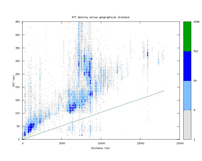 rtt_vs_distance.png