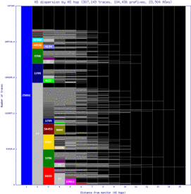 gva-ch/as_dispersion_by_as_v6.html