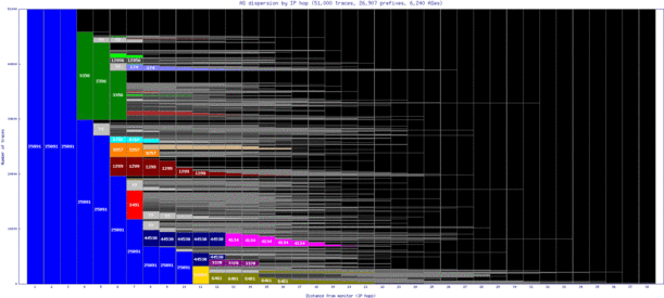 gva-ch/as_dispersion_by_ip.html